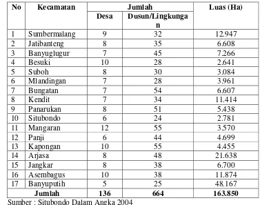 Tabel 9. Pembagian Wilayah Administrasi Kabupaten Situbondo 