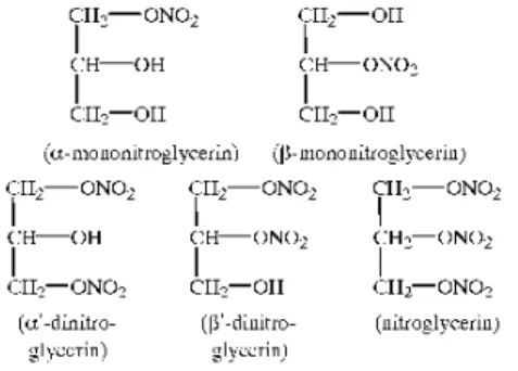 Gambar 4. Reaksi pembuatan glisidil nitrat dari gliserol