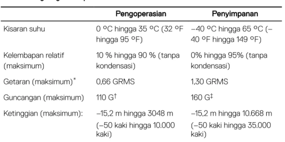 Tabel 18. Lingkungan komputer