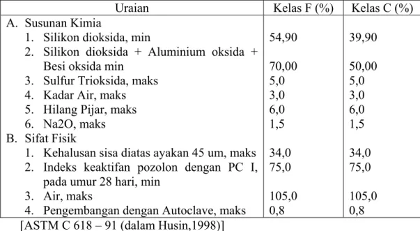 Tabel  2.6 Susunan Kimia dan Sifat Fisik Abu Layang 