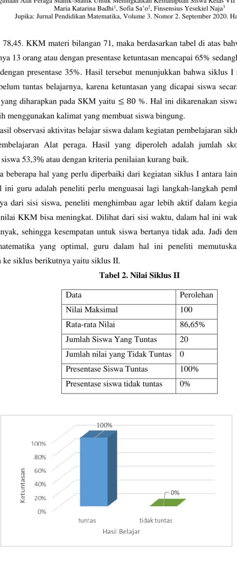 Tabel 2. Nilai Siklus II 