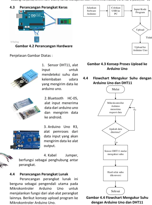 Gambar 4.3 Konsep Proses Upload ke  Arduino Uno 