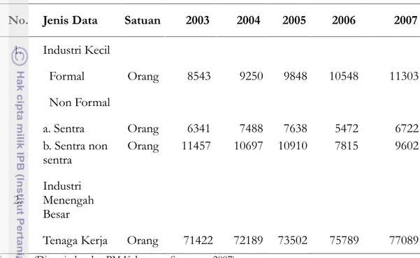 Tabel  7 Jumlah tenaga kerja industri  (jiwa) Kabupaten Semarang Pada Tahun 2003- 2003-2007