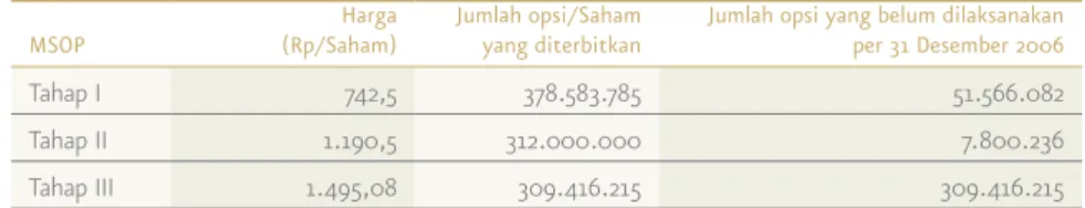GrafIK HarGa SaHaM