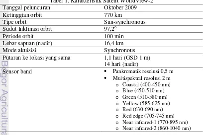 Tabel 1. Karakteristik Satelit WorldView-2 