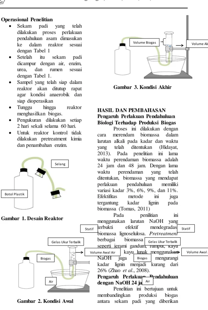 Gambar  1. Desain Reaktor 