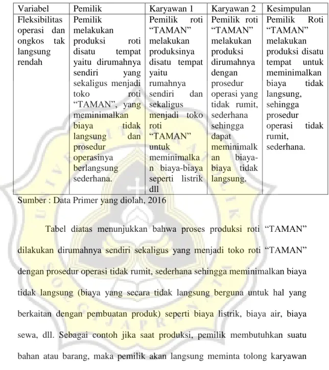 Tabel 4.3.2.2. Tabel jawaban pemilik dan karyawan roti “TAMAN” 