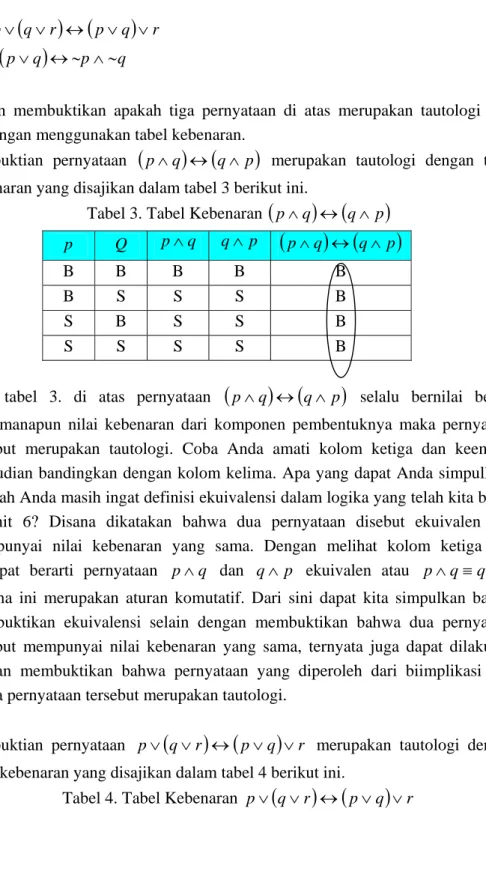 Tabel 3. Tabel Kebenaran  ( p ∧ q ) ( ↔ q ∧ p )