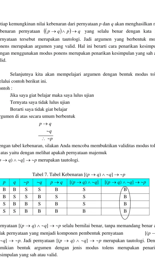 Tabel 7. Tabel Kebenaran [(p → q) ∧ ∼q] → ∼p  