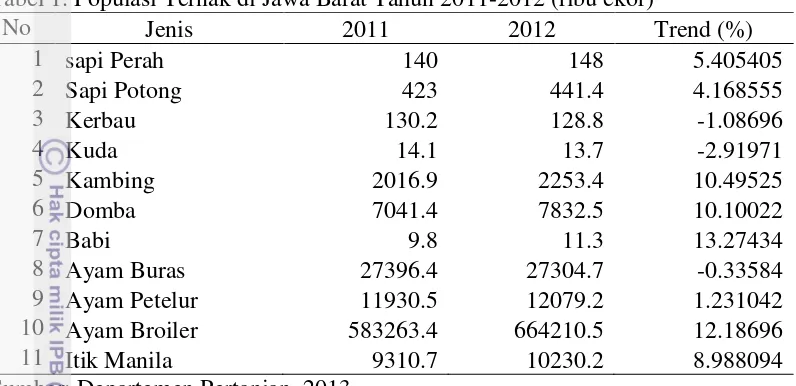 Tabel 1. Populasi Ternak di Jawa Barat Tahun 2011-2012 (ribu ekor) 