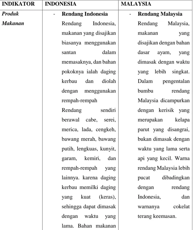 Tabel 3.1 Komparasi Indonesia dan Malaysia dalam Menjadi Halal Friend Country 