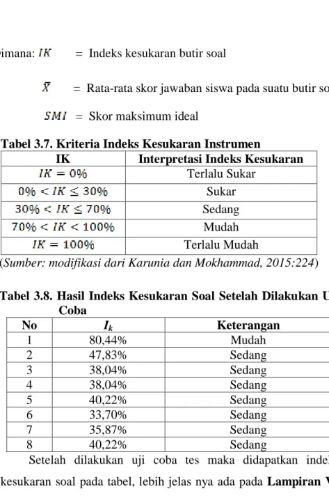 Tabel 3.7. Kriteria Indeks Kesukaran Instrumen 