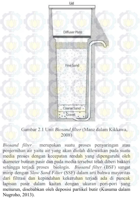 Gambar 2.1 Unit Biosand filter (Manz dalam Kikkawa,  2008) 
