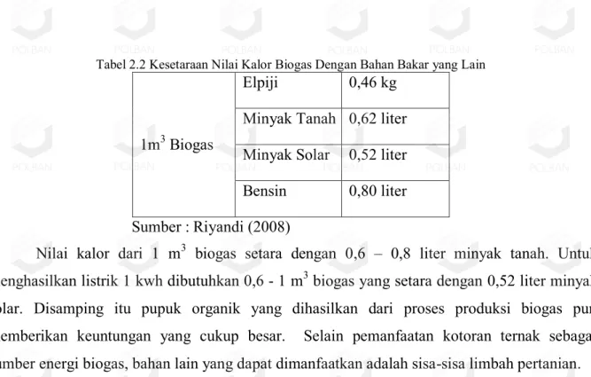 Tabel 2.2 Kesetaraan Nilai Kalor Biogas Dengan Bahan Bakar yang Lain 