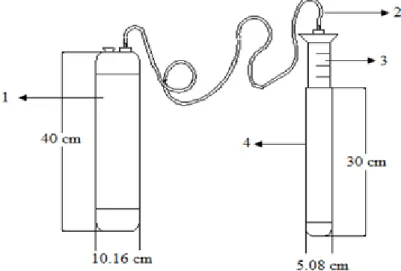 Gambar 4. Reaktor Sistem Anaerobik Digesi 
