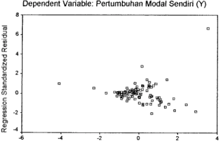 Gambar 4.2. Grafik Scatter Plot Uji Heteroskedastisitas