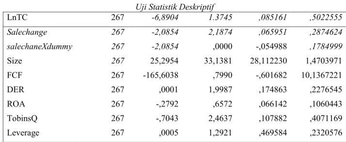 Tabel 4.2  Uji Statistik Deskriptif 