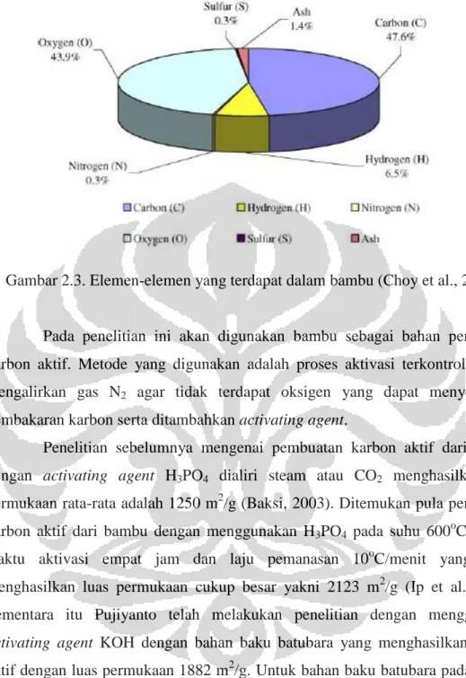 Gambar 2.3. Elemen-elemen yang terdapat dalam bambu (Choy et al., 2005) 
