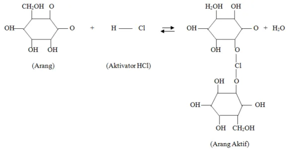 Gambar 7. Mekanisme Aktivasi Karbon Aktif dengan Larutan HCl 