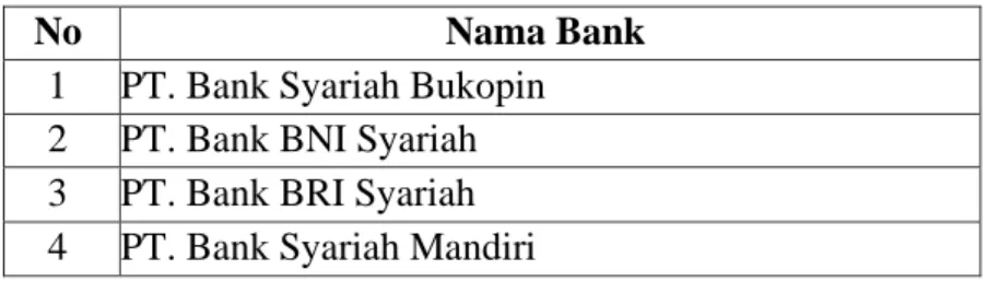 Tabel 1. Daftar Perusahaan Bank Syariah 
