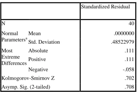 Tabel 3. Hasil Uji Normalitas  One-Sample Kolmogorov-Smirnov Test 