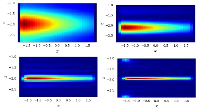 Gambar  3-4  merupakan  hasil  simulasi  untuk  kasus  E1  yang  mempunyai  nilai  difusivitas  magnetik  yang  kecil