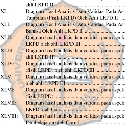 Gambar XXIV:    Diagram Hasil analisis data validasi pada aspek materi 