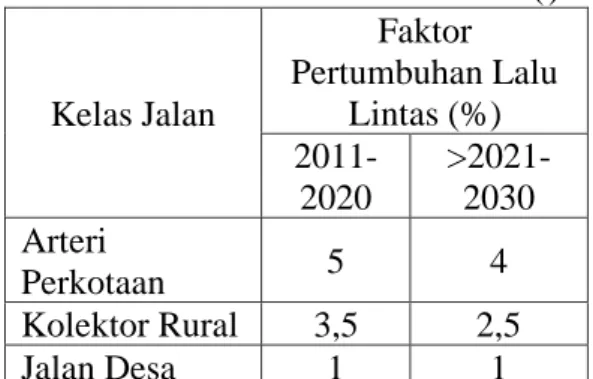 Tabel 2.  Faktor Distribusi Lajur  Lajur Per 