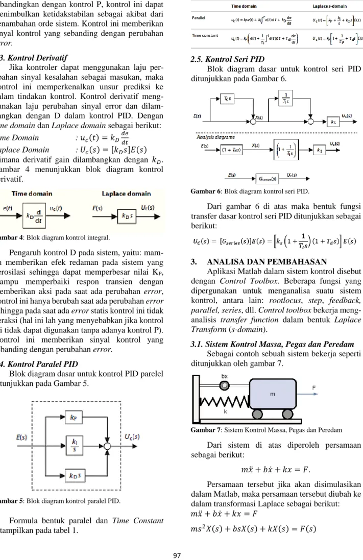 Gambar 5: Blok diagram kontrol paralel PID. 
