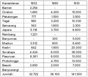 Tabel IX: Perkembangan Luas Tanaman Tebu di Tiap Karesidenan di Jawa Dinyatakan dalam Bau 