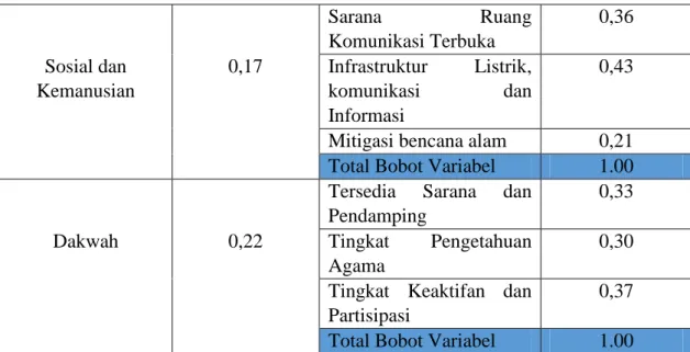 Tabel 2 : Kategori Hasil 