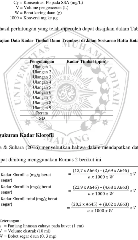 Tabel 3.6 Sajian Data Kadar Timbal Daun Trembesi di Jalan Soekarno Hatta Kota Malang  (ppm) 