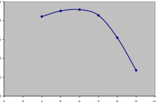 Gambar 2.  Grafik penentuan pH optimum larutan  pada penyerapan ion Al 3+  dalam larutan oleh 