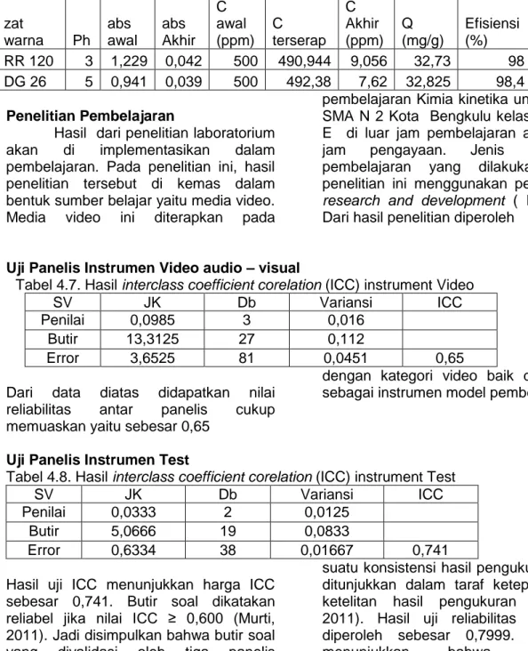 Tabel  Data  Hasil  Adsorpsi  Limbah  Zat  Warna  RR  120  Dan  DG  26  terhadap  Karbon Aktif Pelepah Kelapa Sawit