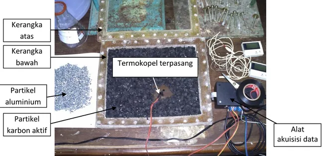 Gambar 1. Adsorbent bed 