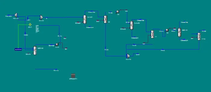 Gambar 8: Simulasi proses unit pada feed 2 