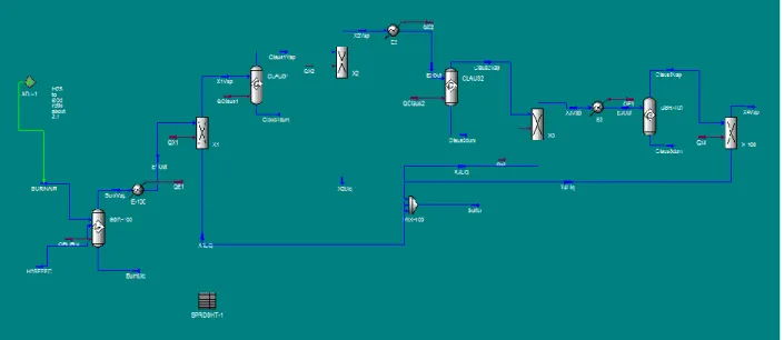 Gambar 6: Simulasi proses unit pada feed 1 