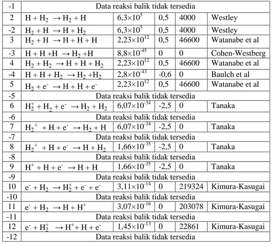 Tabel 3. Daftar Nilai Input Pemodelan Plasma Hidrogen Termal 
