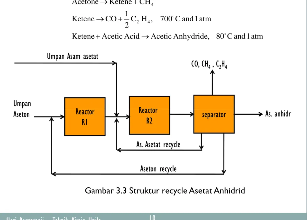 Gambar 3.3 Struktur recycle Asetat Anhidrid