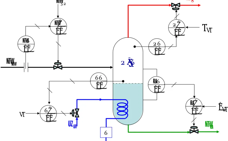 Gambar 7.2.3. Konfigurasi Pengendalian Proses Flash Drum  (Lengkap dengan sistem sensor/transmitter)