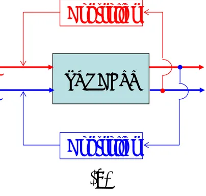 Gambar 7.3.1. Konfigurasi Loop Alternatif Proses 2 x 2 PROCESSController Controller y 1y2m1m2 PROCESSControllerController y 1y2m1m2 (a) (b)