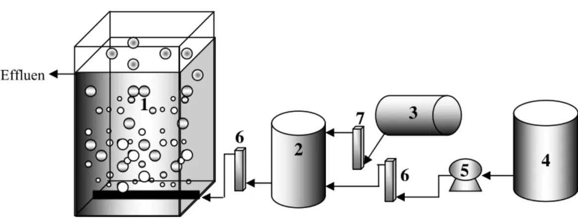Gambar 3. Reaktor flotasi udara terlarut  Keterangan:  1.  Kolom flotasi  2.  Tangki tekan  3