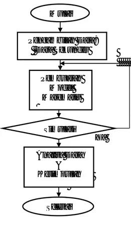 Gambar 3.1 Diagram Alir Penelitian Pengambilan Data:  Data Sekunder Analisa Data &amp; Kesimpulan MulaiSelesai Pembuatan Model Matematis Simulasi