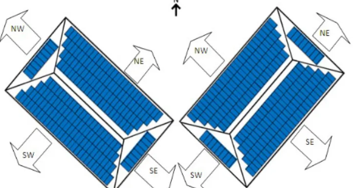 Gambar 4. Peletakkan panel surya untuk gedung yang berbada orientasi 
