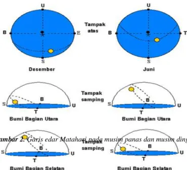 Gambar 1. Light Dependent Resistor (LDR) 