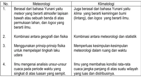 Tabel 1.2. Perbedaan antara meteorologi dan klimatologi 