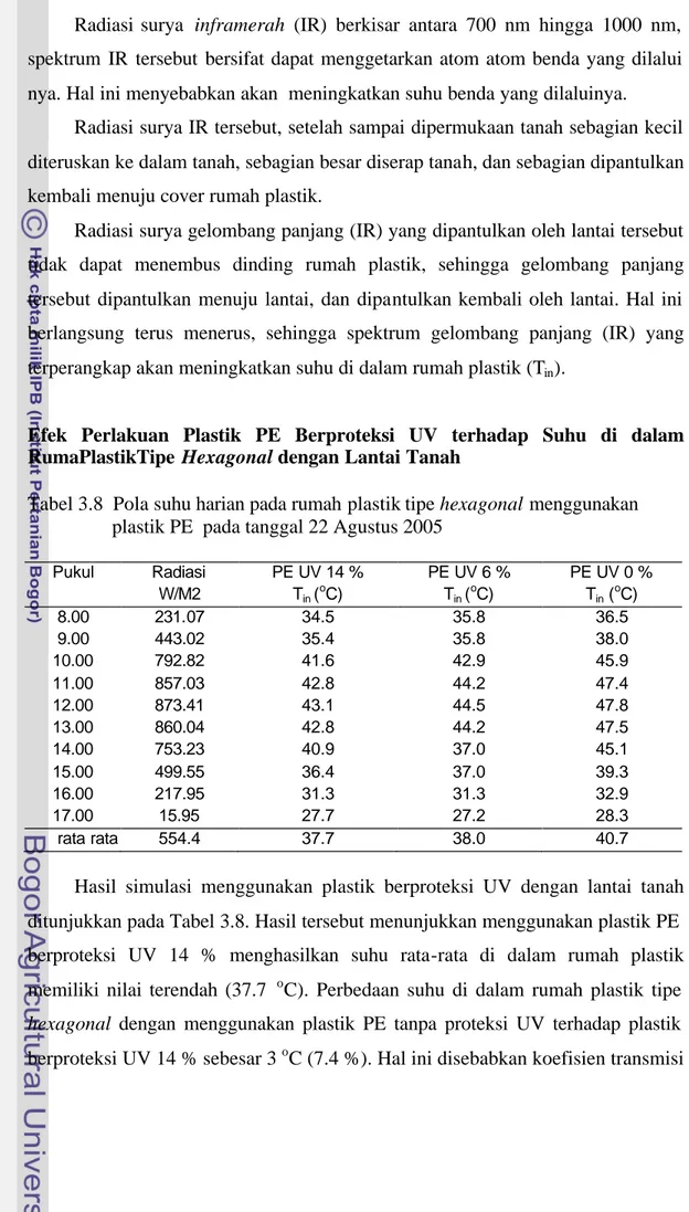 Tabel 3.8  Pola suhu harian pada rumah plastik tipe hexagonal menggunakan                     plastik PE  pada tanggal 22 Agustus 2005 