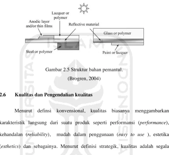 Gambar 2.5 Struktur bahan pemantul. 