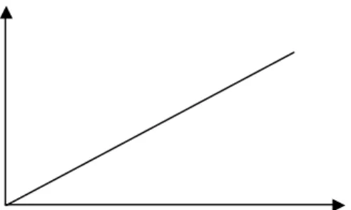 Grafik hubungan P dan T dengan volume  tetap (isokhoris)  dapat diilustrasikan sebagai berikut: 