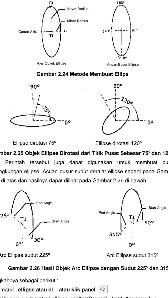 Gambar 2.26 Hasil Objek Arc Ellipse dengan Sudut 225 o  dan 315 o Langkahnya sebagai berikut :  